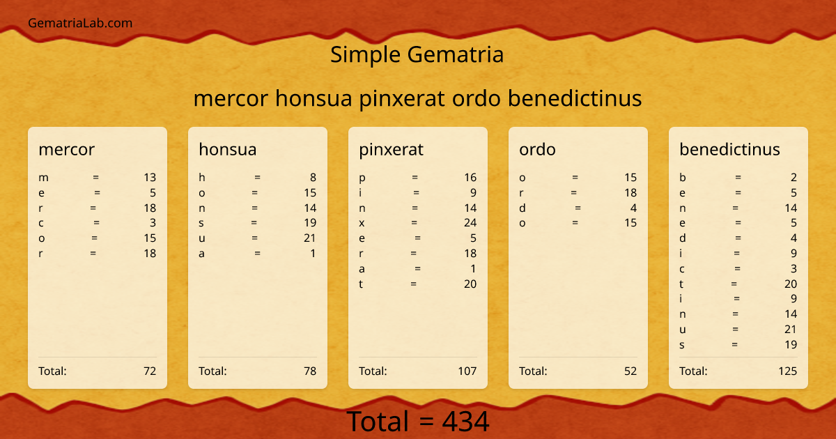 mercor honsua pinxerat ordo benedictinus in simple Gematria
